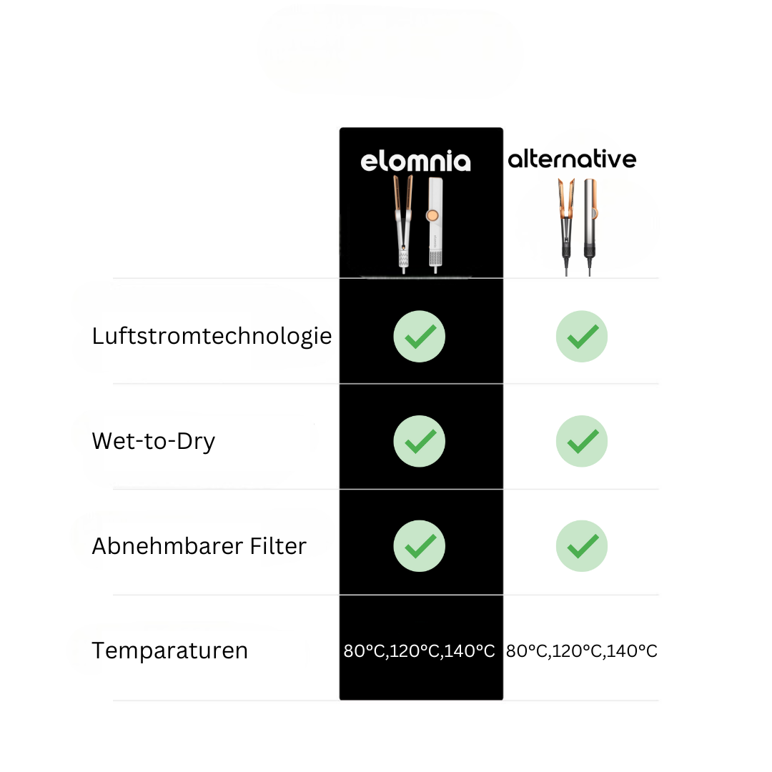 EloStrait 2-in-1 Haartrockner & Glätteisen